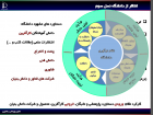 رویکرد دانشگاه فردوسی مشهد در زمینه توسعه فناوری